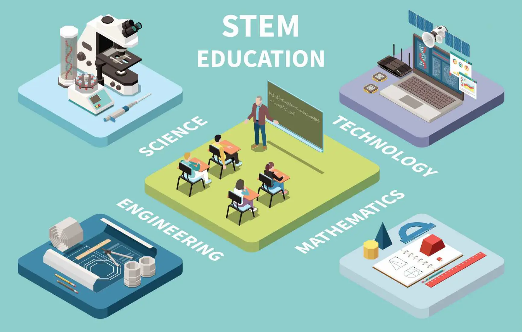 du học mỹ ng&agrave;nh stem